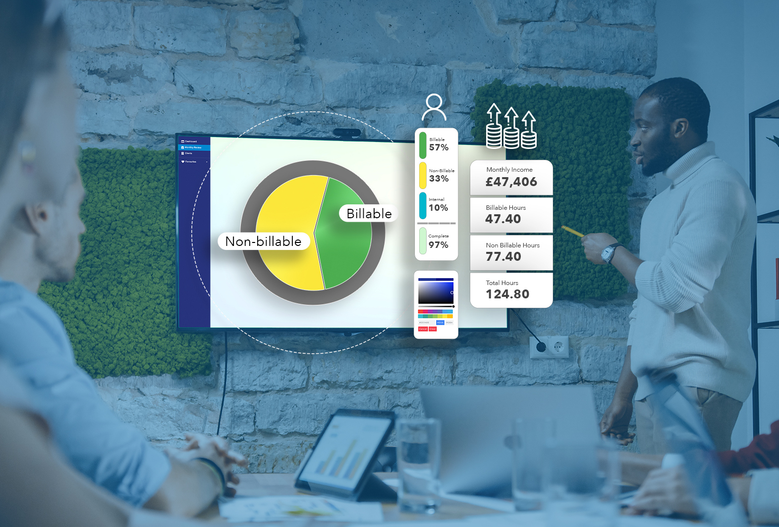 Image of a person presenting with an overlay showing screenshots of a billable/non-billable graph and top-level figures breaking down project profitability